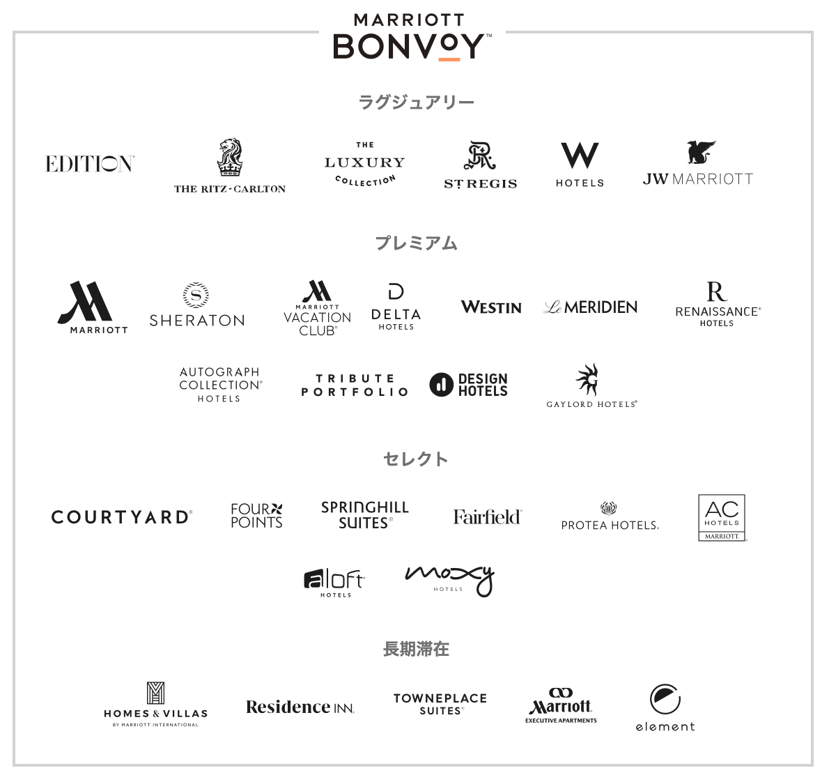 マリオットボンヴォイ(MARRIOTT BONVOY)ホテルブランド一覧