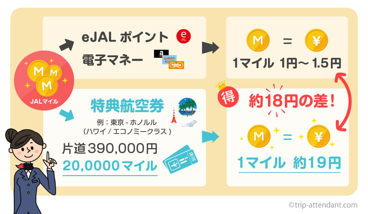 うめき クリーム 名前 Jal マイル できること Tk Factory Jp